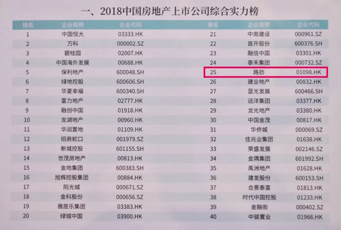 房地产上市公司排名_房地产公司(2)